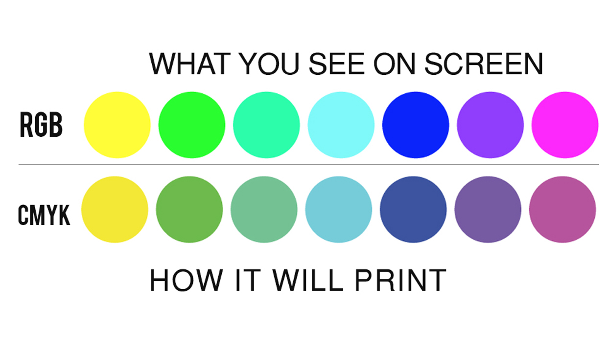 RGB to CMYK